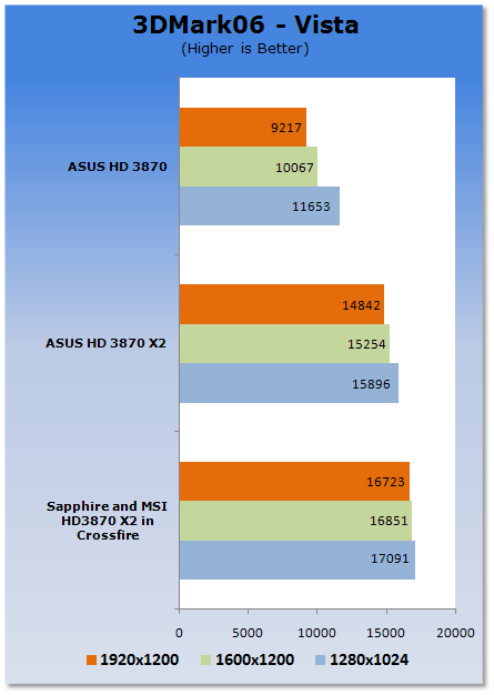 2*HD3870X2 aneb 4GPU v akci