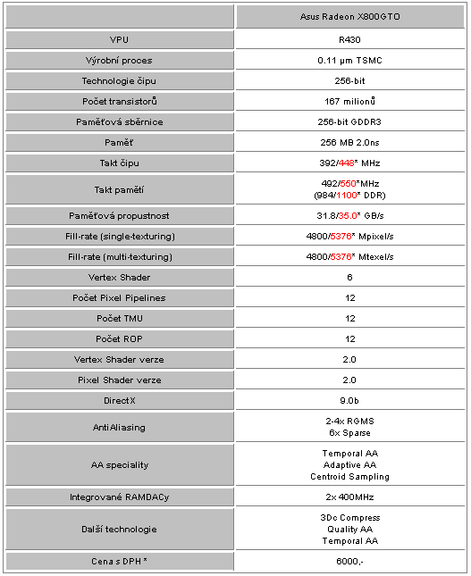 Radeony X800GTO(2) vs. GeForce 6800GS