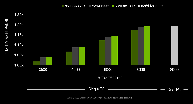 Streamujeme hry v OBS Studio: CPU AMD vs Intel