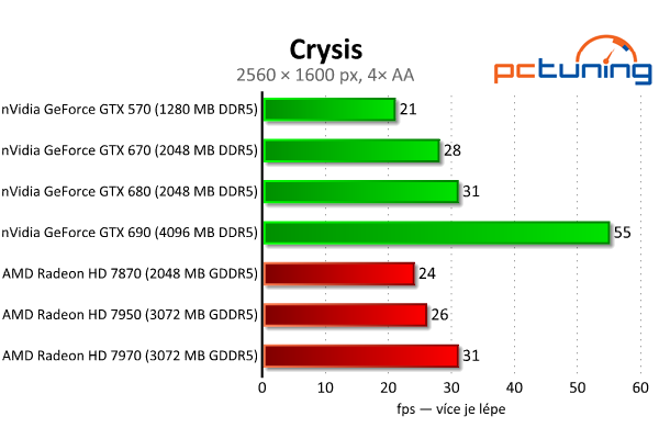 Velký test 27 grafik — výsledky výkonných modelů