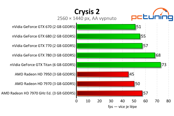 nVidia GeForce GTX 770 aneb „GTX 680 OC za desítku“