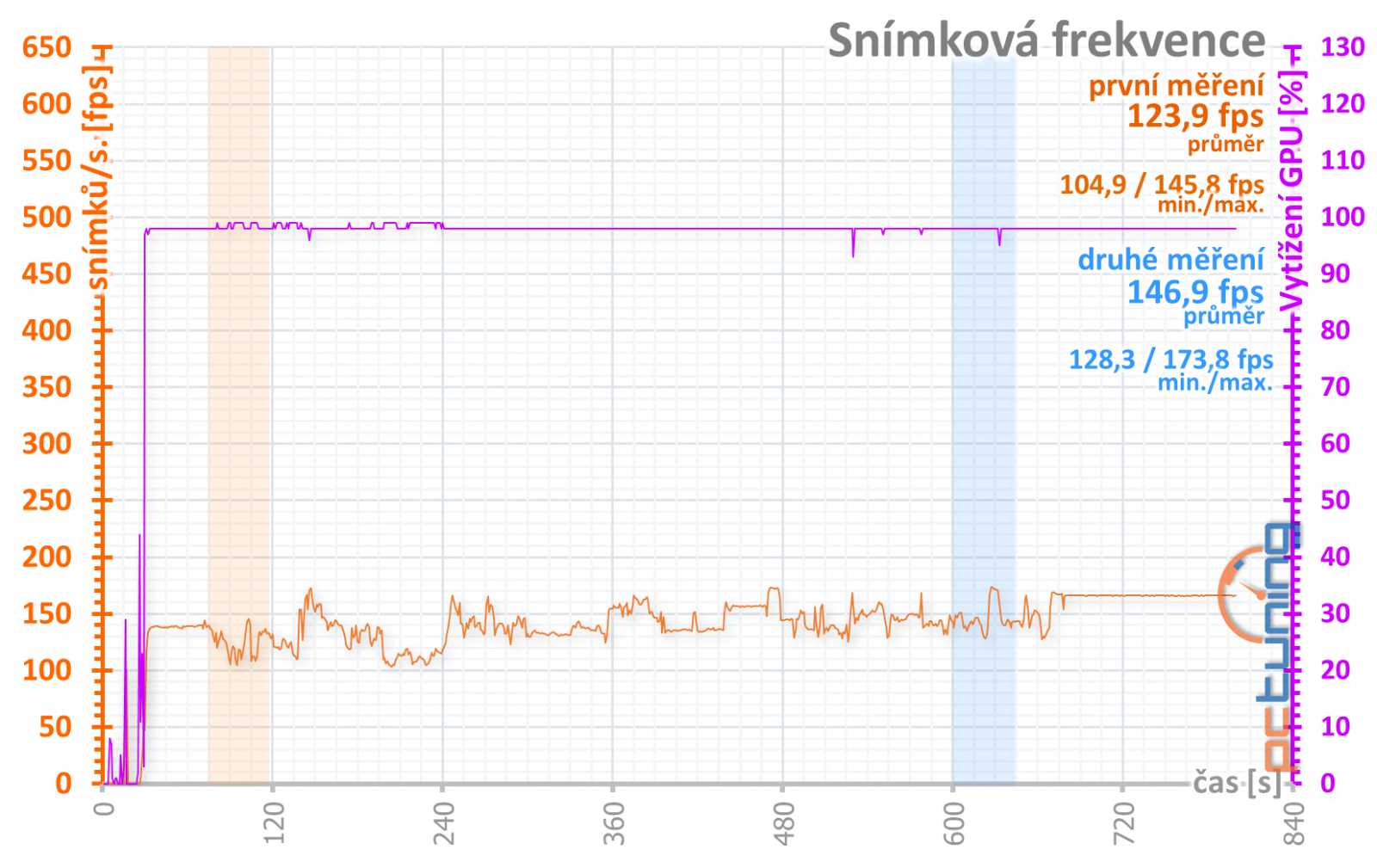 Asus ROG Strix GeForce RTX 3050 OC Edition 8GB: extrémní výbava, extrémní cena