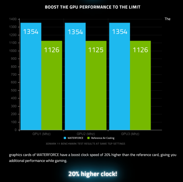 Gigabyte GTX 980 WaterForce: Systém tří grafik za 70 000!