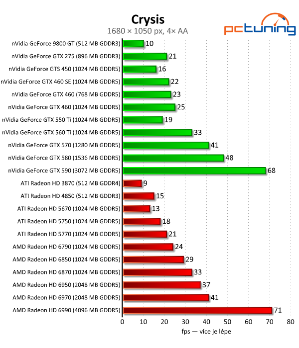 Megatest 28 grafik — výsledky výkonných modelů