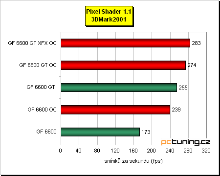 GeForce 6600 GT - vyplatí se, nebo přetaktovat 6600?