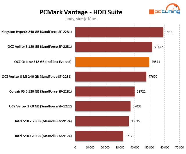 Řadič Everest v exkluzivním testu SSD OCZ Octane