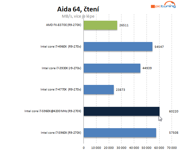 Intel Haswell-E: jak na přetaktování monstra s i7-5960X