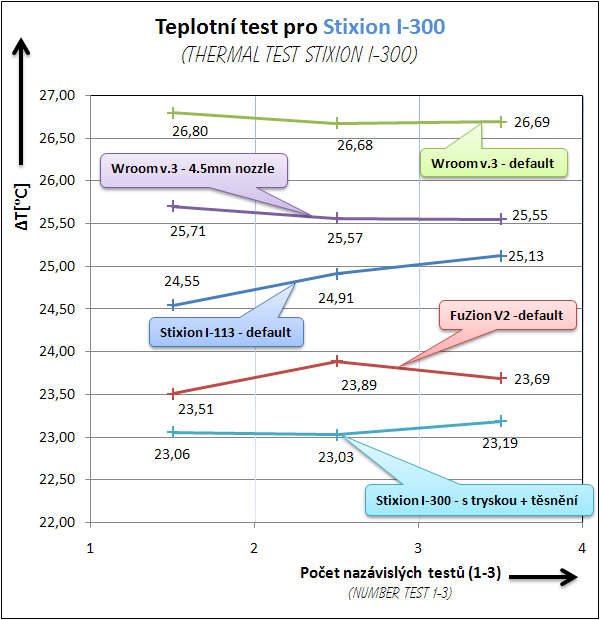 Stixion I-300 - český vodní král!