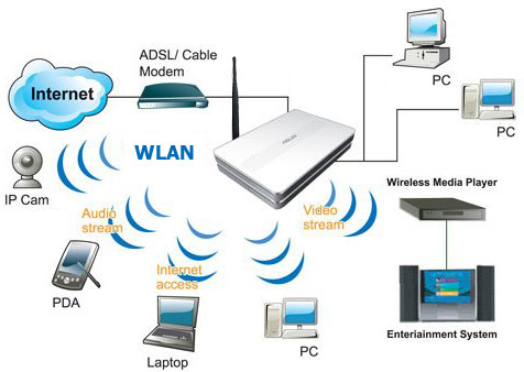 Rozviňte svůj Internet aneb Malé domácí WiFi (2/2)