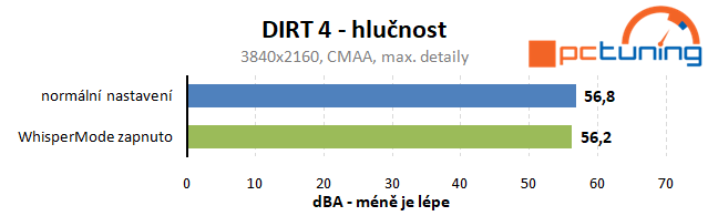 Test Nvidia WhisperMode: pro tišší herní notebooky