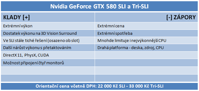 ASUS a EVGA GeForce GTX 580 – Výkon v zapojení SLI a Tri-SLI