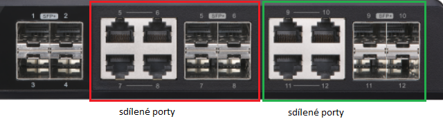 QNAP QSW-M1208-8C – Sdílené porty