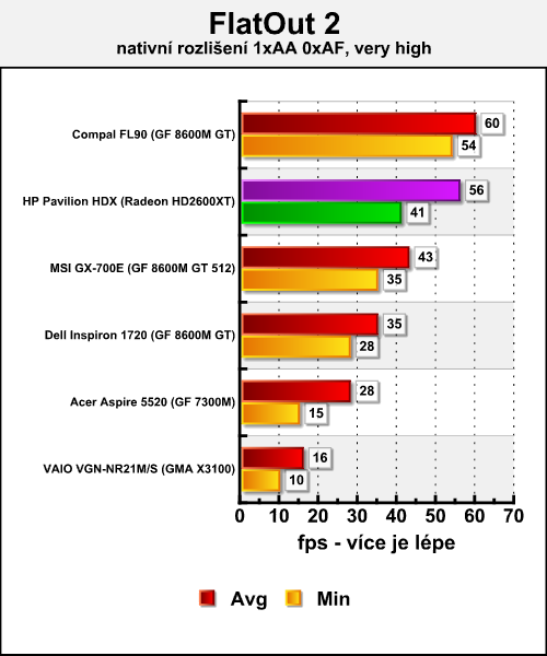 HP Pavilion HDX9000 "Dragon" - gigabook přichází