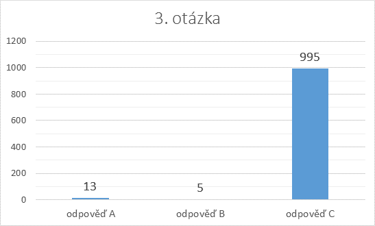 Vyhlášení soutěže o herní periferie Ozone Gaming 