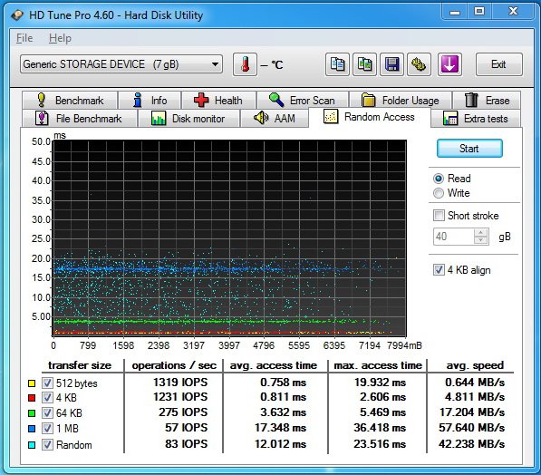 Tři rychlé čtečky paměťových karet s  USB 3.0 v testu