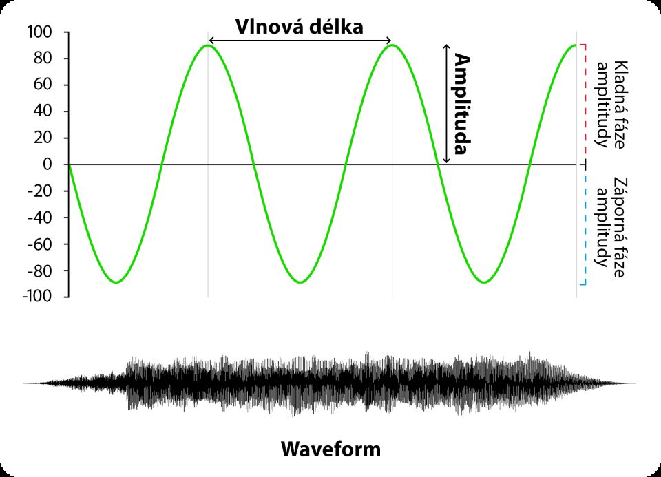 Editujte a nahrávejte zvuk zdarma – Volume doprava aneb použití kompresoru, nejmocnějšího audioefektu