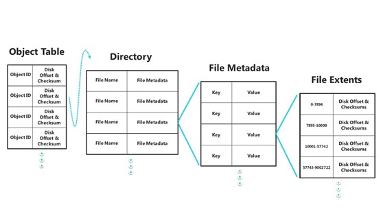 ReFS: Microsoft představil nový souborový systém pro Windows