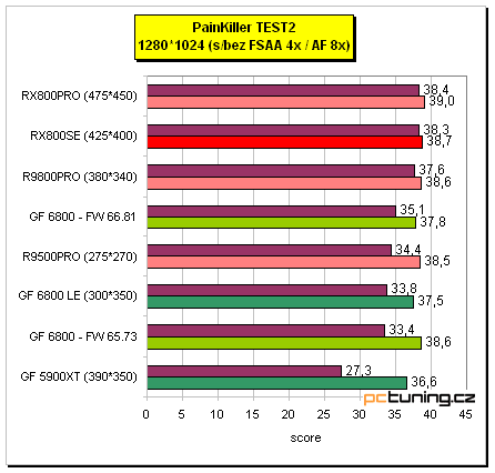 Radeon X800 SE s 256MB paměti od MSI