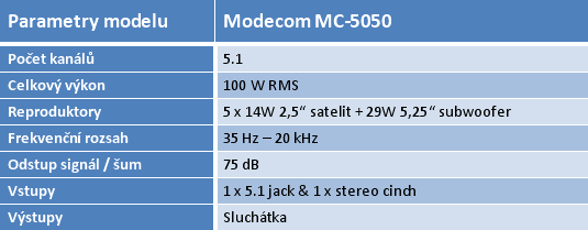 Velký test 5.1 reproduktorů do 2500 korun