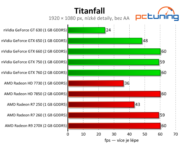 Titanfall — Test nároků střílečky na enginu Source