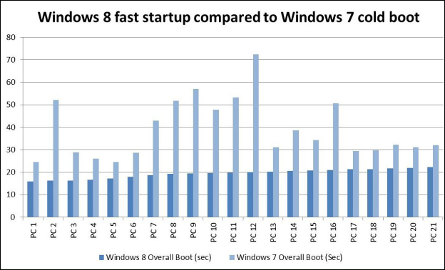 Měsíc s Windows 8 Pro – naprostá spokojenost!