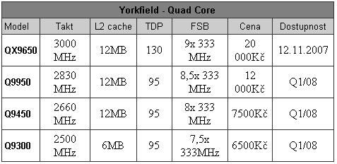 Core 2 Quad QX9650: první 45nm Penryn v redakci