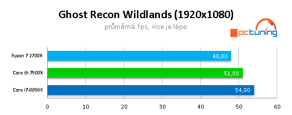 AMD 2700X vs Intel 8086K na hry: jádra, nebo frekvence? 