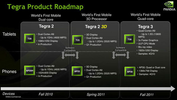 Mobilní zařízení třeste se! nVidia Tegra 3 nabídne čtyři jádra na taktu 1,5 GHz