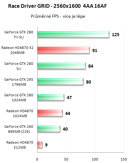 NVIDIA GeForce GTX 295 - Kompletní recenze