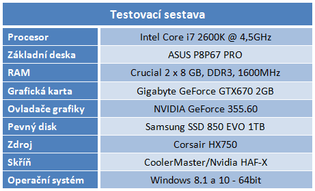 Test: S Windows 10 k plynulejším hrám