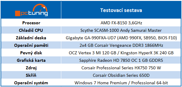 Asus RAIDR Express – ohromující SSD na PCI-E kartě