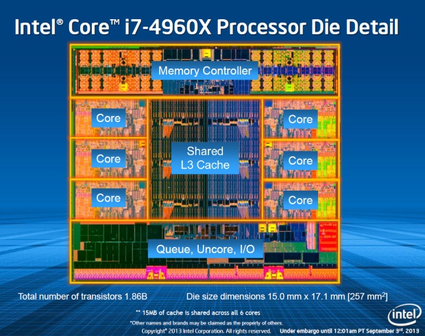 Nejvýkonnější z výkonných – Intel Core i7-4960X