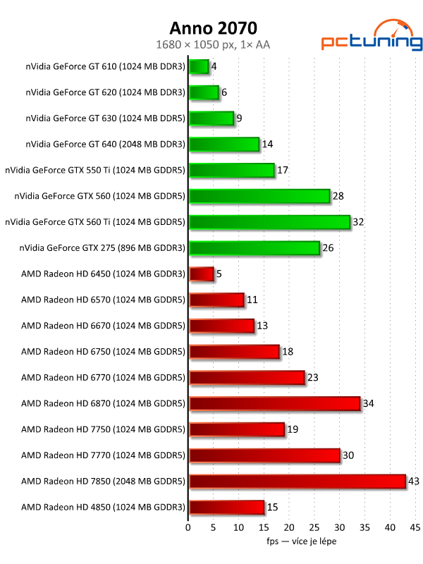 Velký test 27 grafik — výsledky nižší a střední třídy