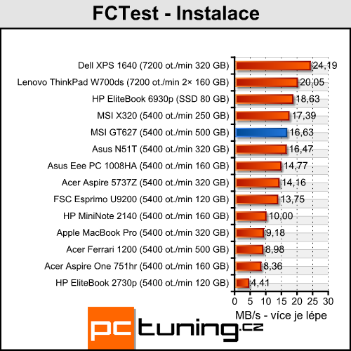 MSI GT627 - GeForce 9800M za třicítku