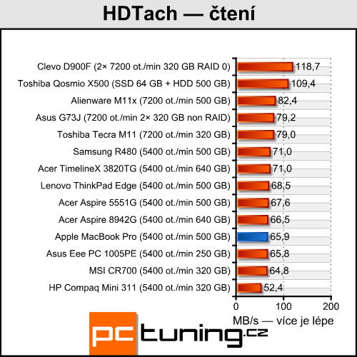 Apple MacBook Pro — 15" s Core i7 a GeForce GT 330M