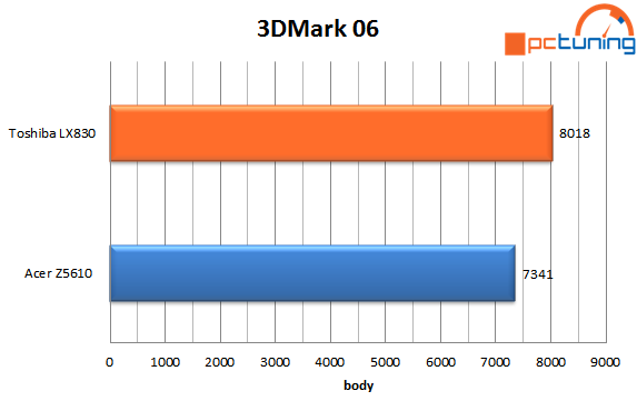 Toshiba LX830 – dotykové PC „vše v jednom“ s Windows 8