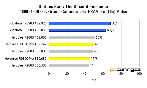 Hercules 3D Prophet 9800 128MB - tentokrát bez "Pro"