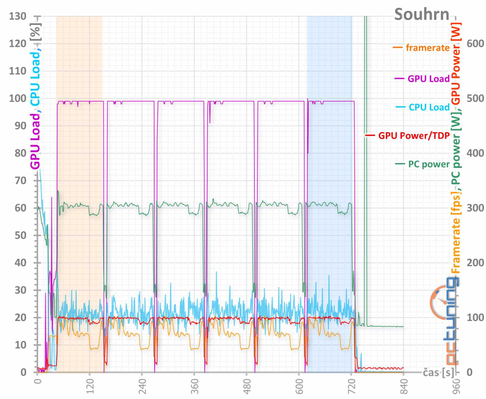 Asus ROG Strix GF RTX 3060 O12G: produkt zlé doby