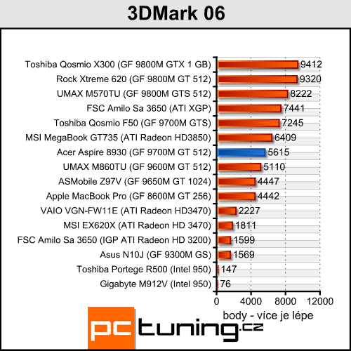 Acer Aspire 8930G - přenosné domácí kino