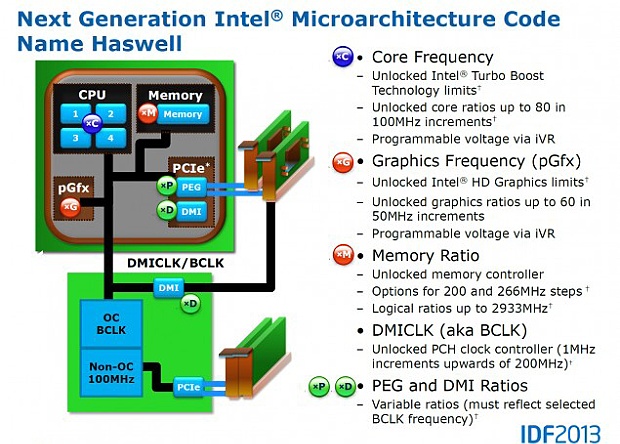 Haswell od Intelu – kompletní návod na přetaktování