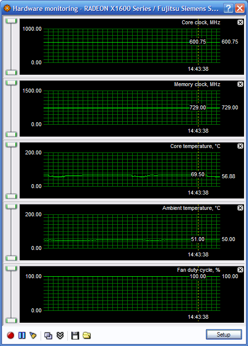 Test 3 grafických karet Radeon X1600XT 256MB