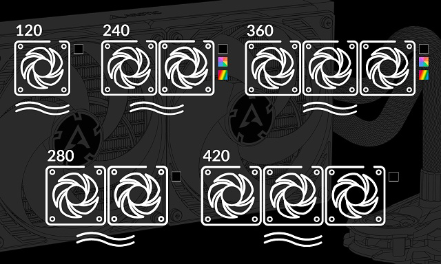 Test Arctic Liquid Freezer III 240 A-RGB: Výkonný a levný chladič AiO pro procesor