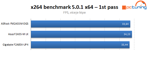 Duel levných microATX základních desek s čipsetem A55