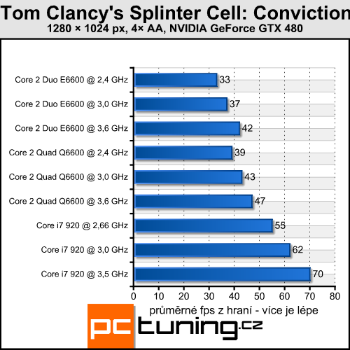 Splinter Cell Conviction — hra světla a stínu