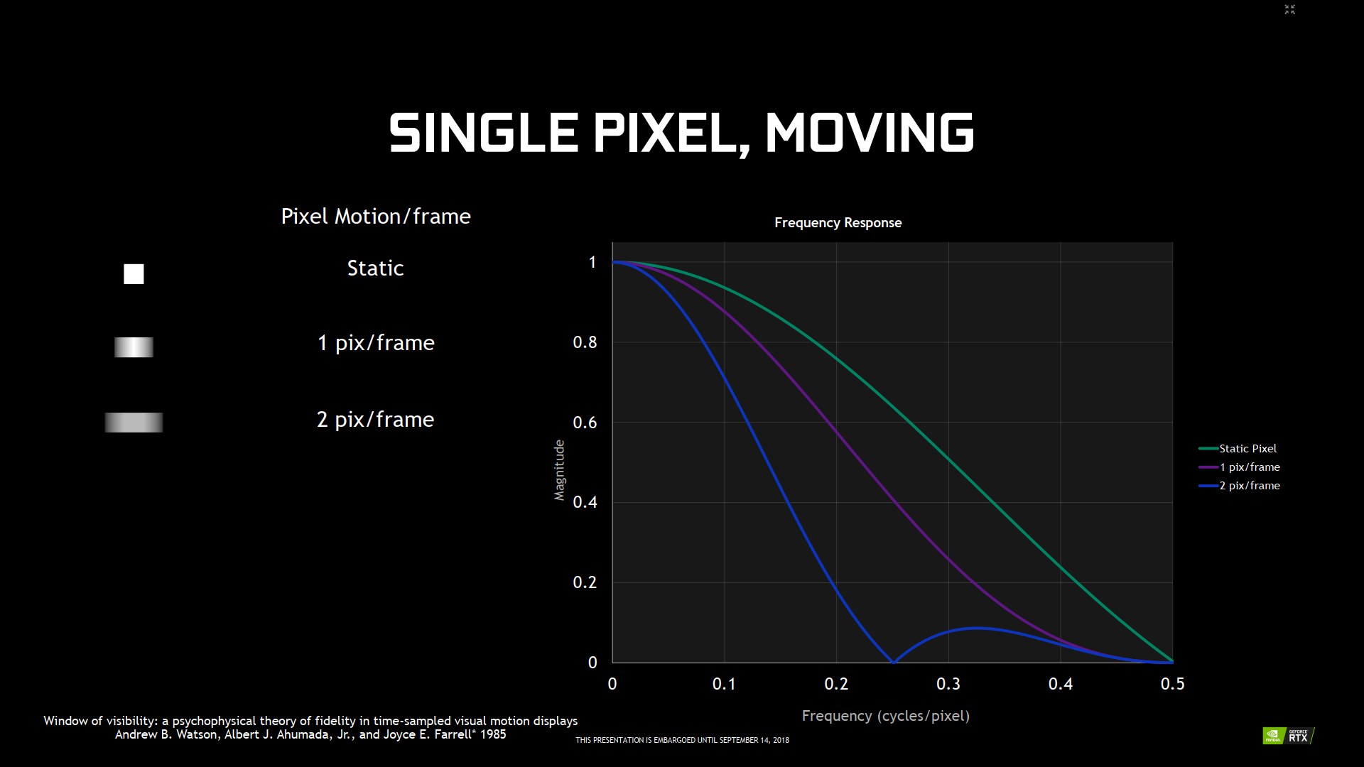 Nvidia Turing: nové technologie pro chytřejší rendering