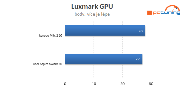 Acer Aspire Switch 10 a Lenovo Miix 2 10: s Win 8.1 pod 10 tisíc