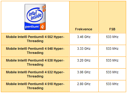 Notebooky - co byste před koupí měli vědět