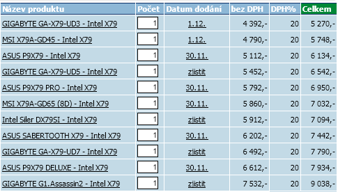 Duel X79 Express desek – Gigabyte UD5 a MSI X79A-GD65