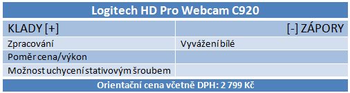 Highendové webkamery: vysoká cena, ale co kvalita? 