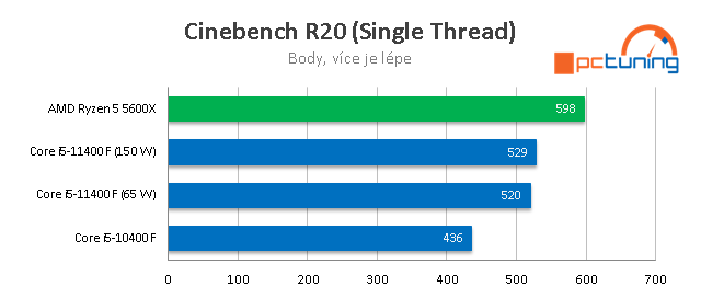 Intel Core i5–11400F: Nejzajímavější Rocket Lake